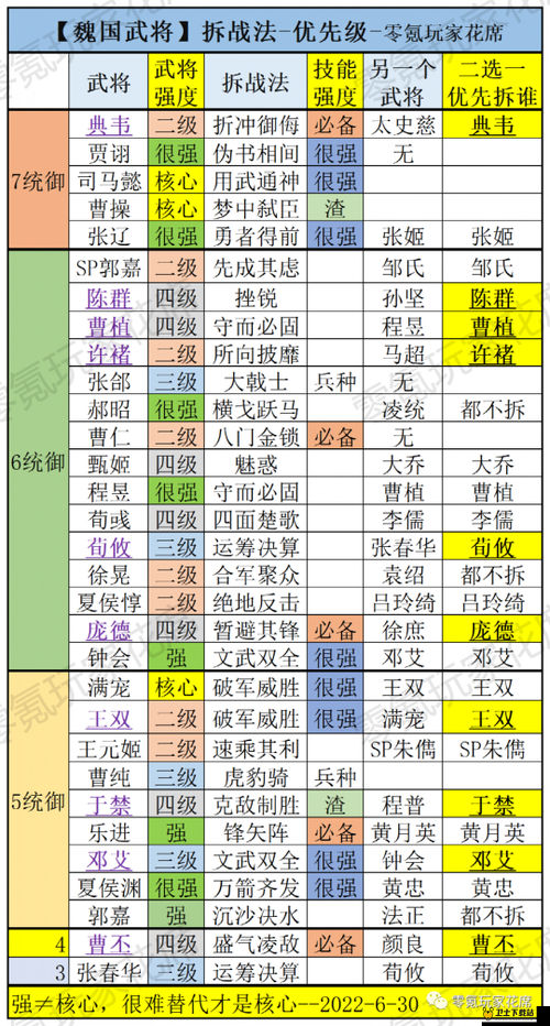 深度解析新三国争霸中魏国智谋名将郭嘉的战略与影响力