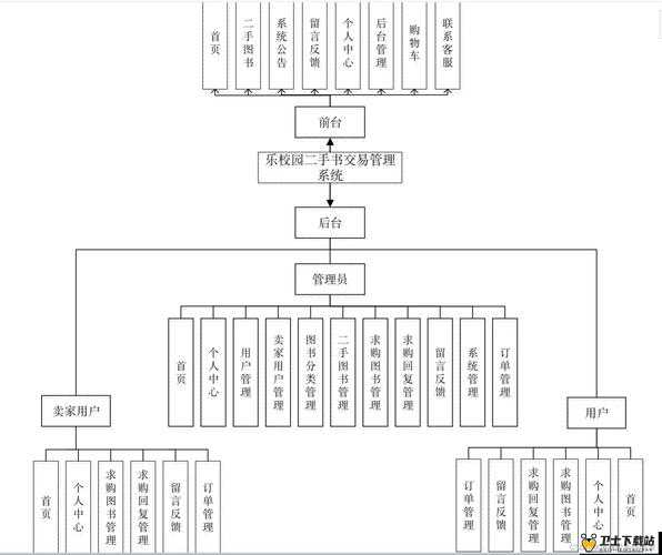 黑暗光年摆摊系统与交易系统详细介绍