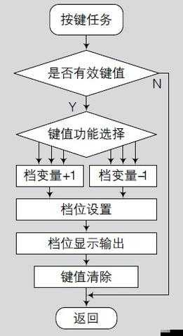 神雕侠侣游戏全任务深度心得分享及高难度任务详细解析