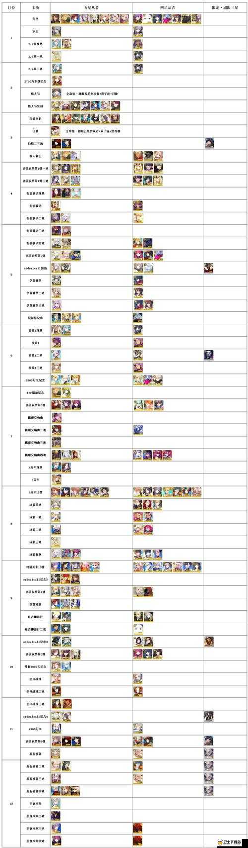 FGO赝作复刻杀本高效攻略，梵蒂冈博物馆掉落详解与资源管理策略