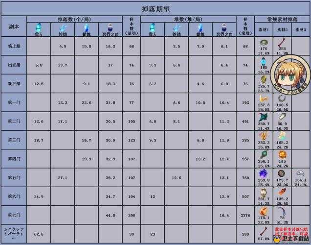 FGO圣诞三期主线本深度攻略，剧情副本配置与掉落全揭秘