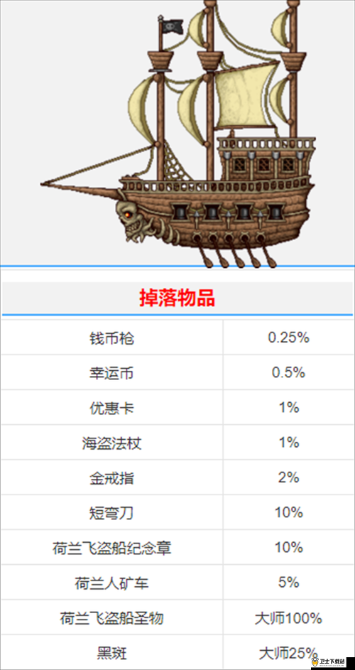 泰拉瑞亚飞翔的荷兰人号全面攻略，资源管理技巧与最大化利用价值详解